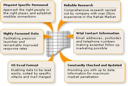 database sales diagram
